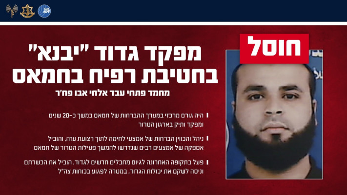 מחמד פתחי עבד אלחי אבו פח'ר