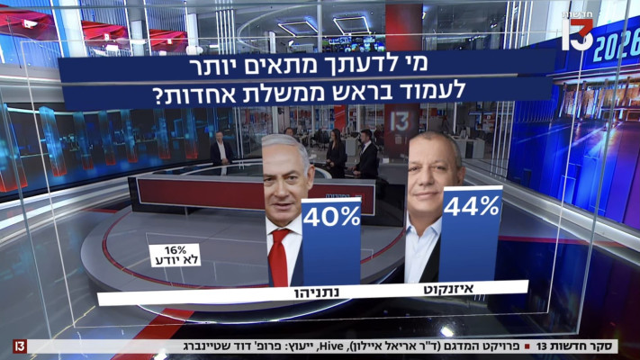 התאמה לראשות הממשלה, 1.7.26