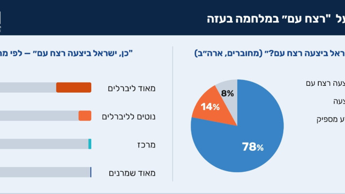 סקר יהודי ארה''ב (צילום: באדיבות המכון למדיניות העם היהודי