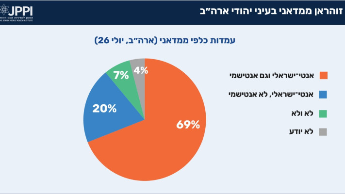 סקר יהודי ארה''ב (צילום: באדיבות המכון למדיניות העם היהודי