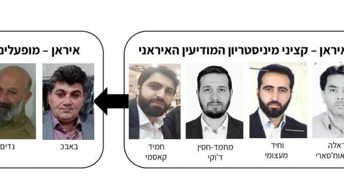 תרשים חברי התשתית ומפעיליהם האיראנים