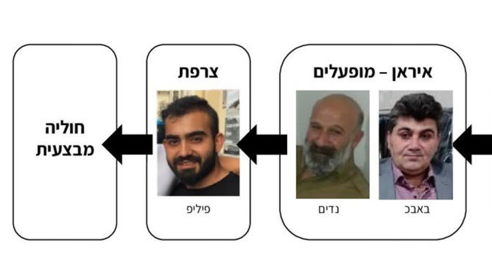 תרשים חברי התשתית ומפעיליהם האיראנים