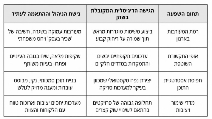 איך להיות אישה בראש ארגון וחברת דיגיטל? עינת סיידן, בעלים של SEO RUSH משתפת