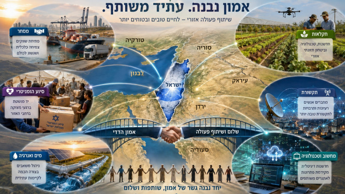 הדרך ליצור אמון הדדי, שלום ושיתוף פעולה במזרח התיכון