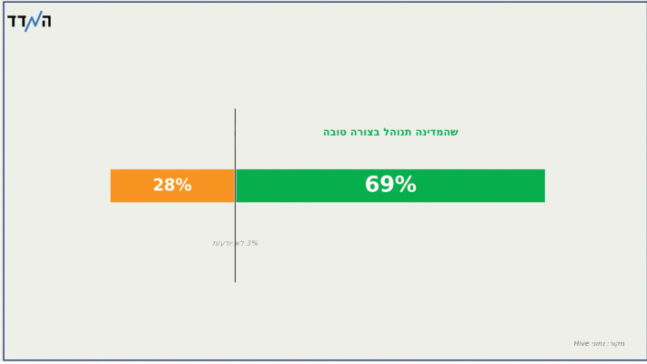 גרף רוזנר