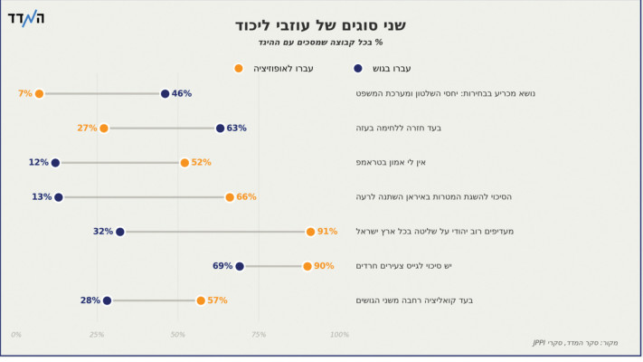 גרף רוזנר, עוזבי הליכוד 21.08.26