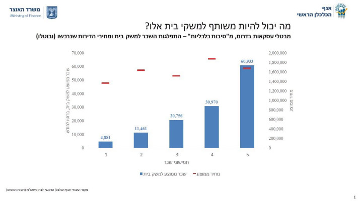 טבלת ביטולי עסקאות נדל''ן