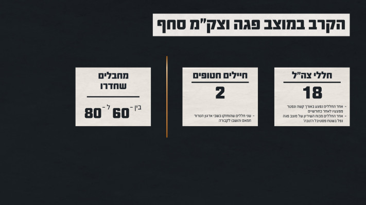 נתוני הקרב