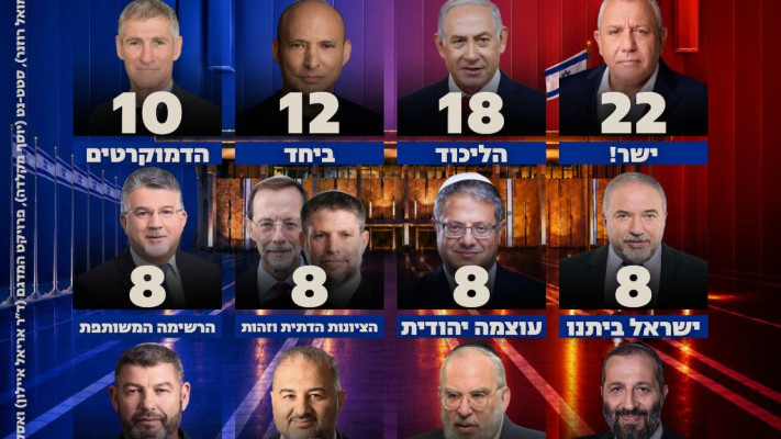 סקר חדשות 13, 16.09.2026