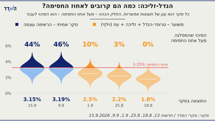 גרף רוזנר