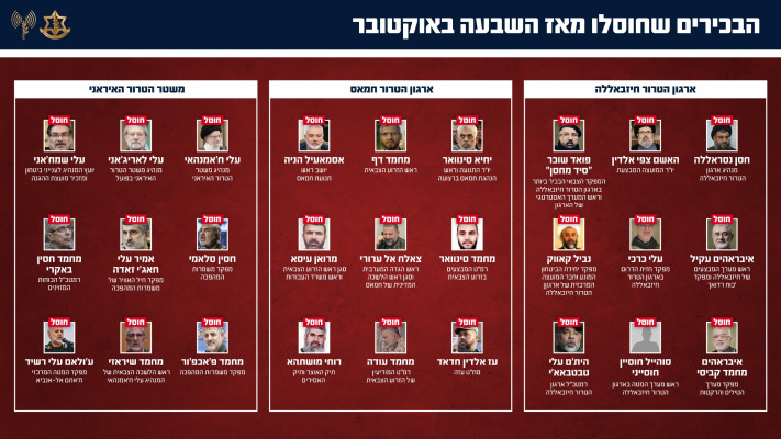 הבכירים שחוסלו מאז השבעה באוקטובר