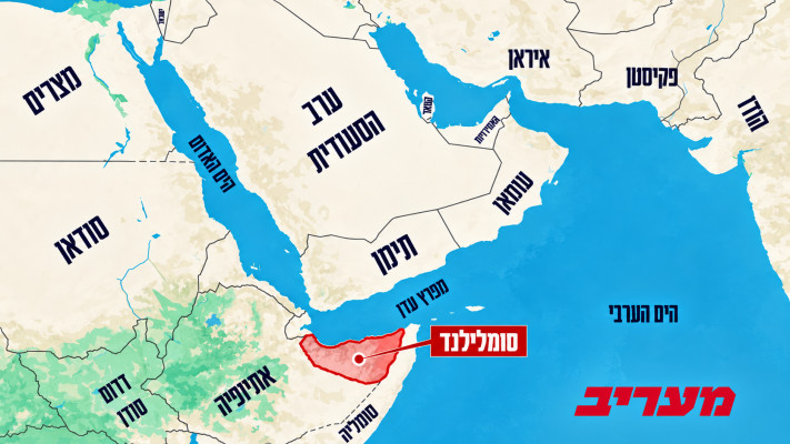 סומלילנד וקרן אפריקה