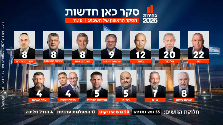 סקר מנדטים 