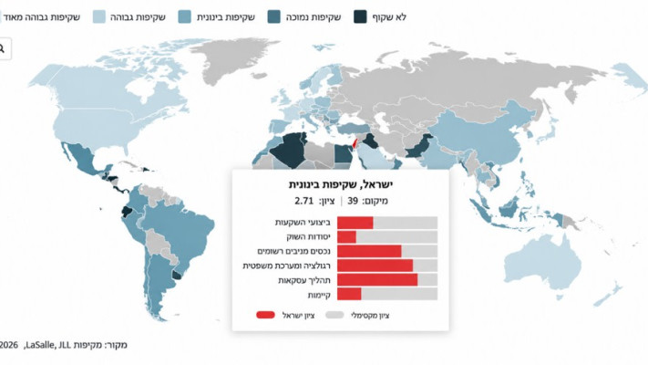 ישראל במדד השקיפות העולמי בנדל''ן של JLL