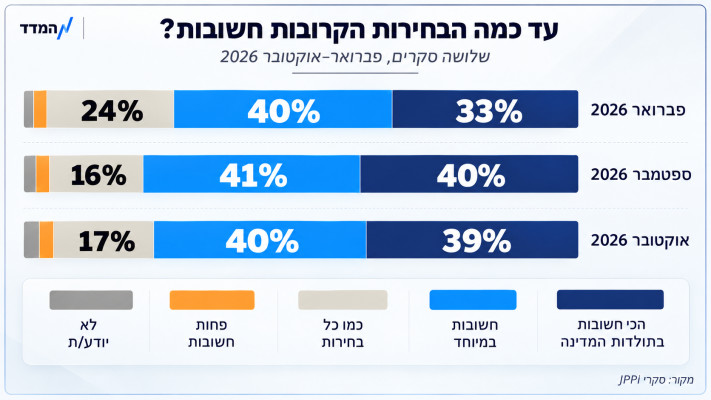 חשיבות הבחירות הקרובות בישראל (צילום: באדיבות המכון למדיניות העם היהודי