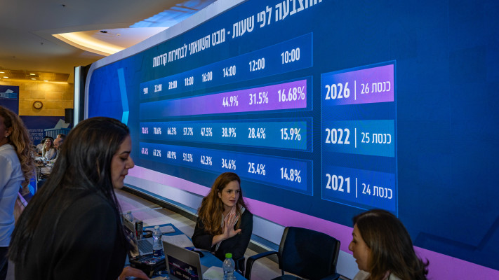 שיעור הצבעה 2026