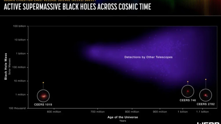 חור שחור, אילוסטרציה