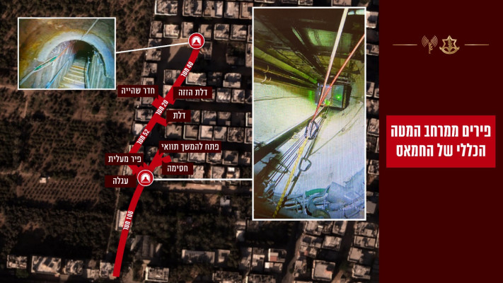 אינפוגרפיקה בנושא תוואי המנהרה