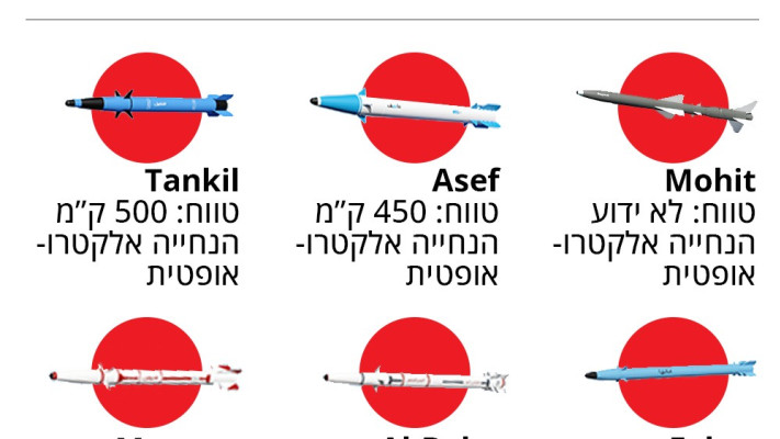 ארסנל הנשק של החות'ים - טילים בליסטיים (צילום: מעריב אונליין)