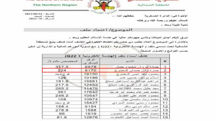 העיתונאים ברשימת פעילי גא''פ