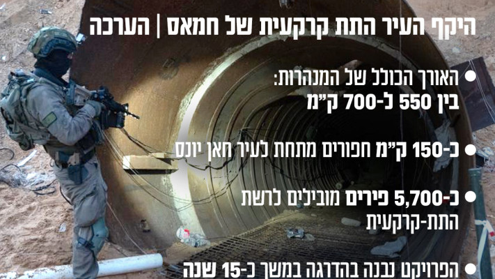 עבודות החישוף והחקר של המנהרה על-ידי חיילי צה״ל (צילום: דובר צה''ל)