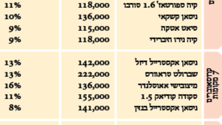 מחירון לוי יצחק (צילום: קבוצת לוי יצחק)