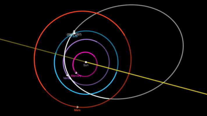 חמישה סלעי חלל יעברו בסמוך לכדור הארץ בשבוע (צילום: נאס''א)