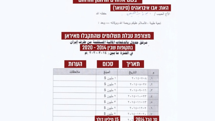 המסמכים המתעדים העברת כספים מאיראן לחמאס (צילום: דובר צה''ל)