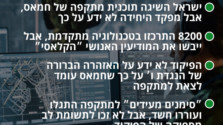 הדו''ח הגנוז של 8200 (צילום: מעריב אונליין)