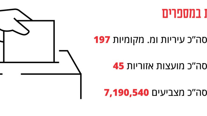 הרשויות במספרים