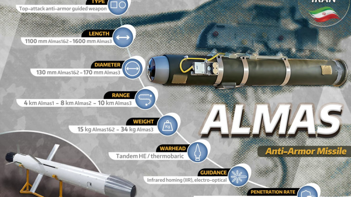 פירוט על טיל האלמאס