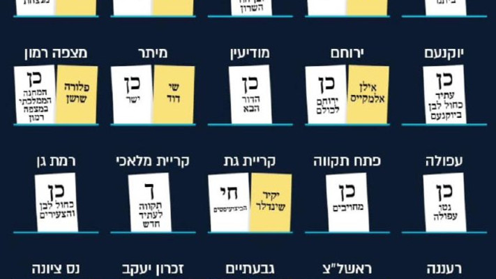 מועמדי המחנה הממלכתי