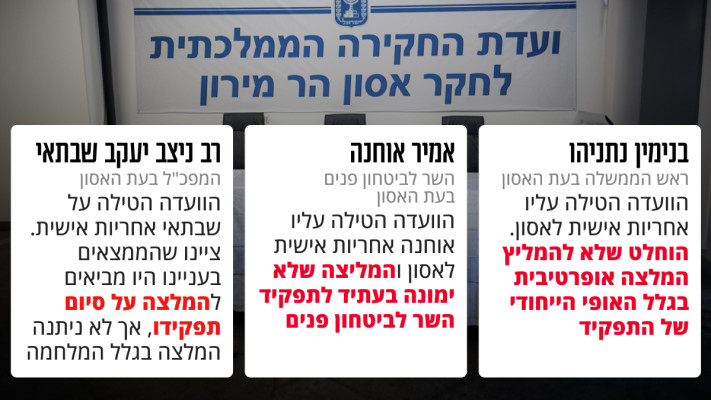 מסקנות דו''ח ועדת החקירה לחקר אסון הר מירון