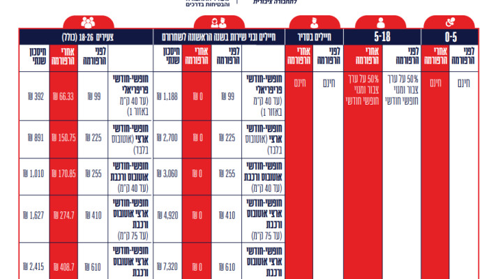 רפורמת התחבורה של מירי רגב