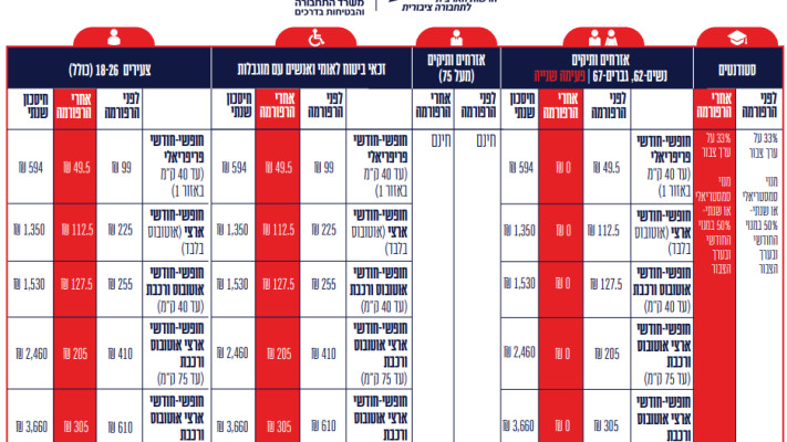 רפורמת התחבורה של מירי רגב