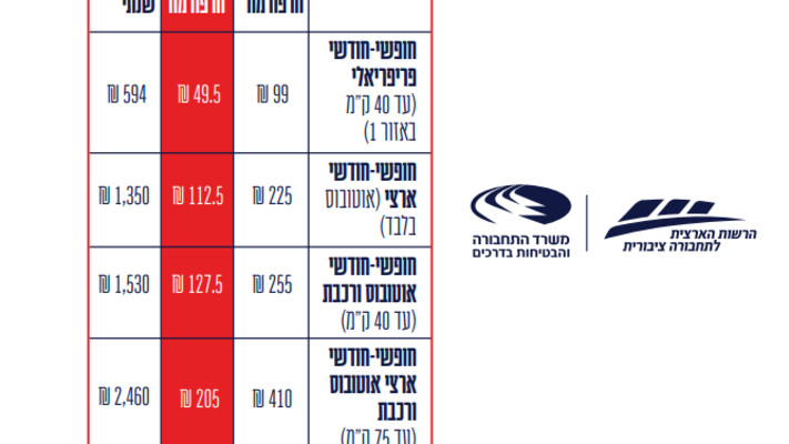 רפורמת התחבורה של מירי רגב