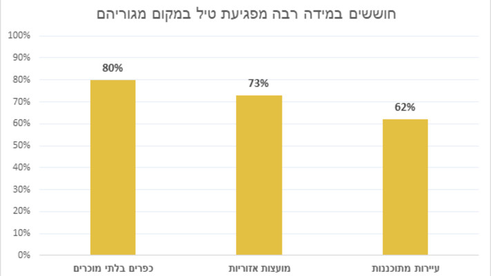 חשש מפגיעת טיל במקום המגורים