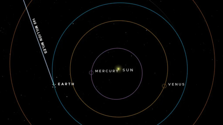 הדמיה המציגה את יכולותיה של חללית Psyche, הן מבחינת טווח התקשורת שלה והן מבחינת קצב העברת הנתונים