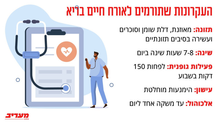 העקרונות שתורמים לאורח חיים בריא (צילום: מעריב אונליין)