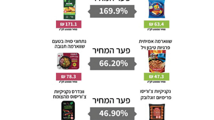 סל מוצרים ללא בשר ליום העצמאות 