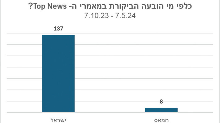 כלפי מי הובעה הביקורת במאמרי ה-TOP NEWS?
