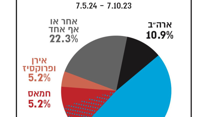 כלפי מי הופנתה ביקורת