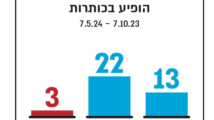 שימוש במילים קשות