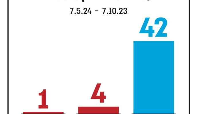 הפגנות בקמפוסים