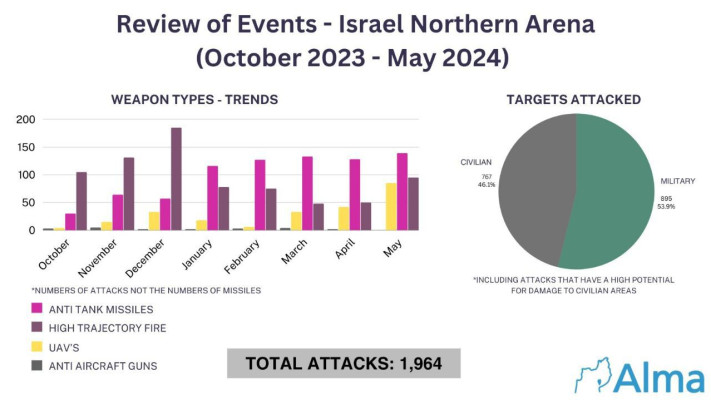 דו״ח מחקר - מכון עלמא