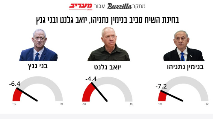 באזילה
