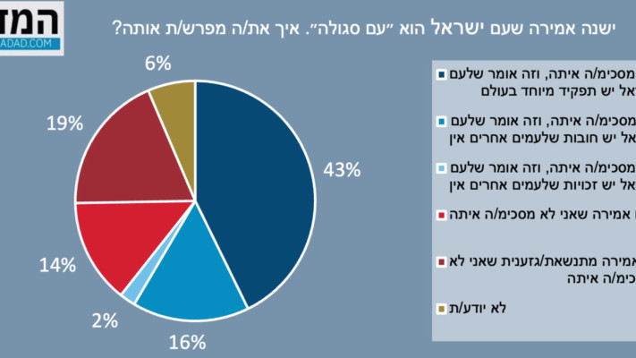 האם אנחנו עם סגולה? 