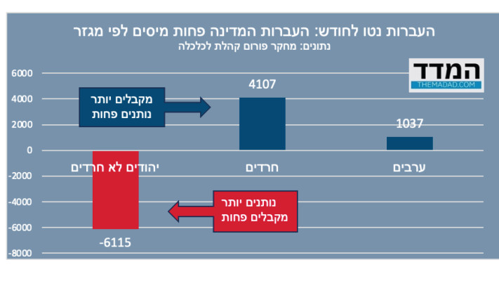 המדד על העברות מטו לחודש, פורום קהלת והמדד (צילום: באדיבות ''המדד'')