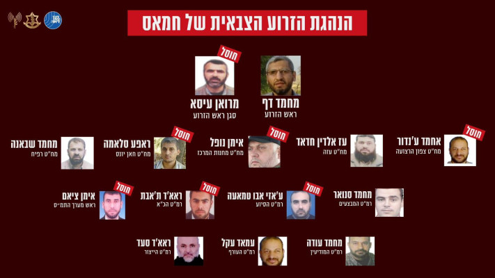  חיסולי הנהגת הזרוע הצבאית של חמאס