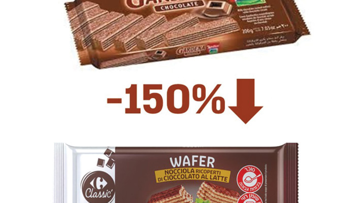 פער המחירים